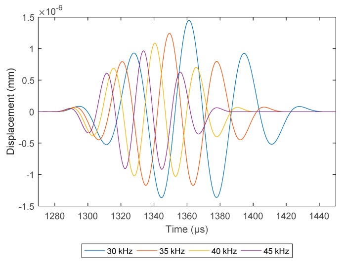 Figure 8