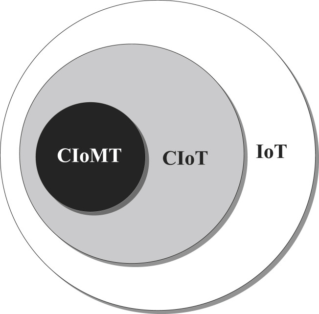 Fig. 2