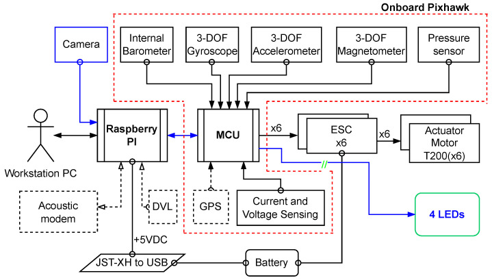 Figure 6