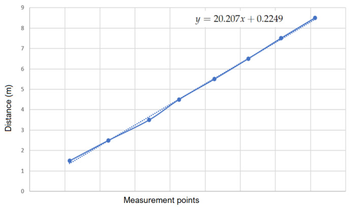 Figure 13