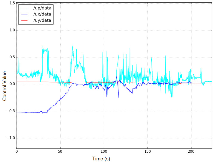 Figure 16