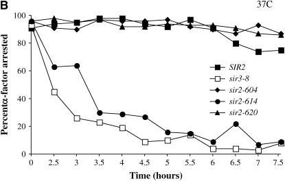 Figure 2.—