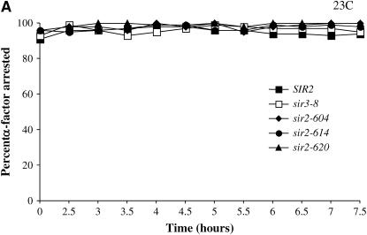 Figure 2.—