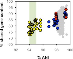 FIG 2 