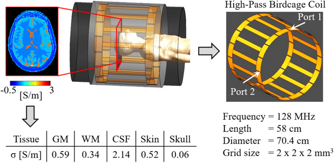 Fig. 1