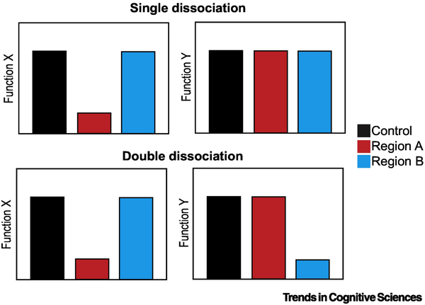 Figure I (Box 2):