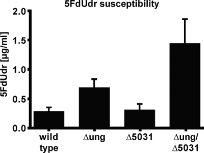 FIG. 4.