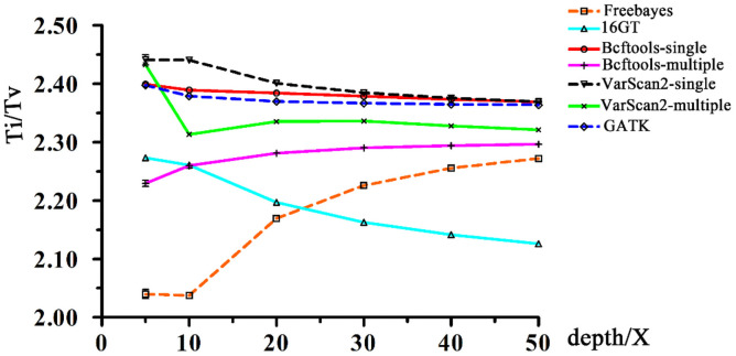 Fig 6