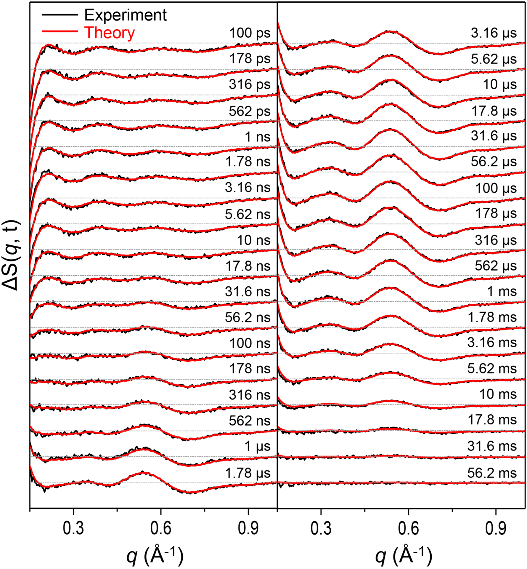 Figure 2.