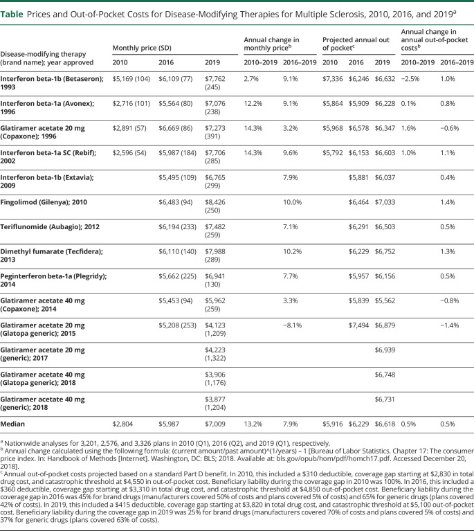 graphic file with name NEURCLINPRACT2019048058TT1.jpg