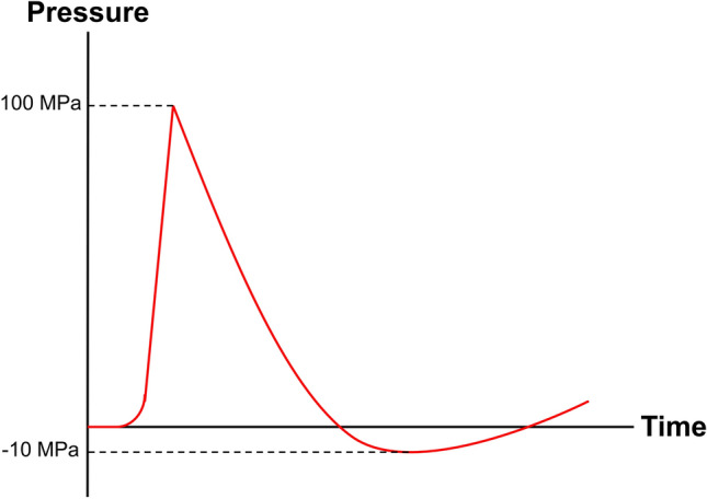 Fig. 11