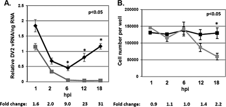 FIG 1