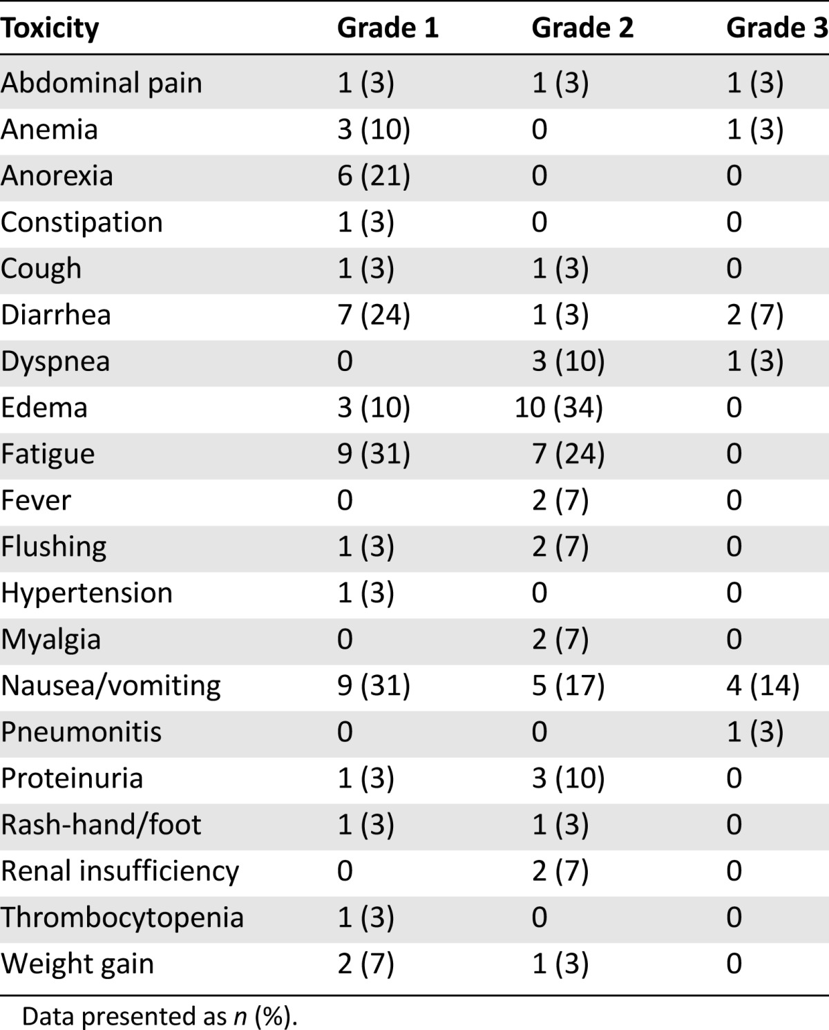 graphic file with name theoncologist_15108t4.jpg