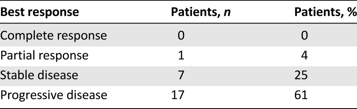 graphic file with name theoncologist_15108t5.jpg