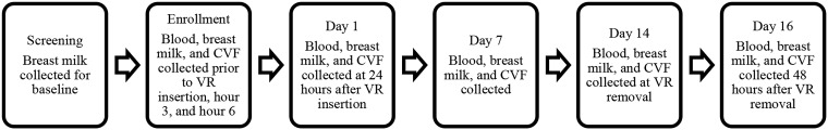 FIG 2