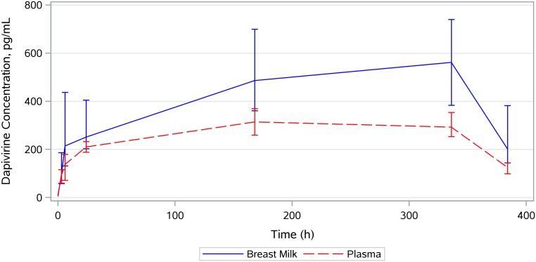 FIG 1