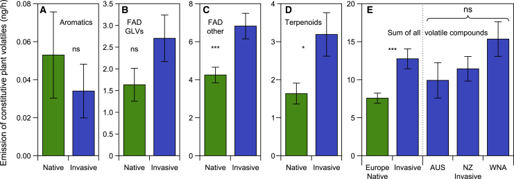 Figure 3