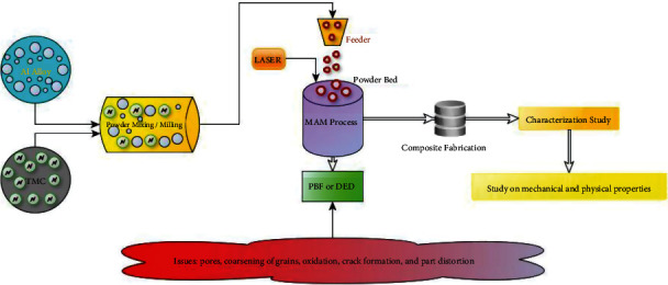 Figure 9