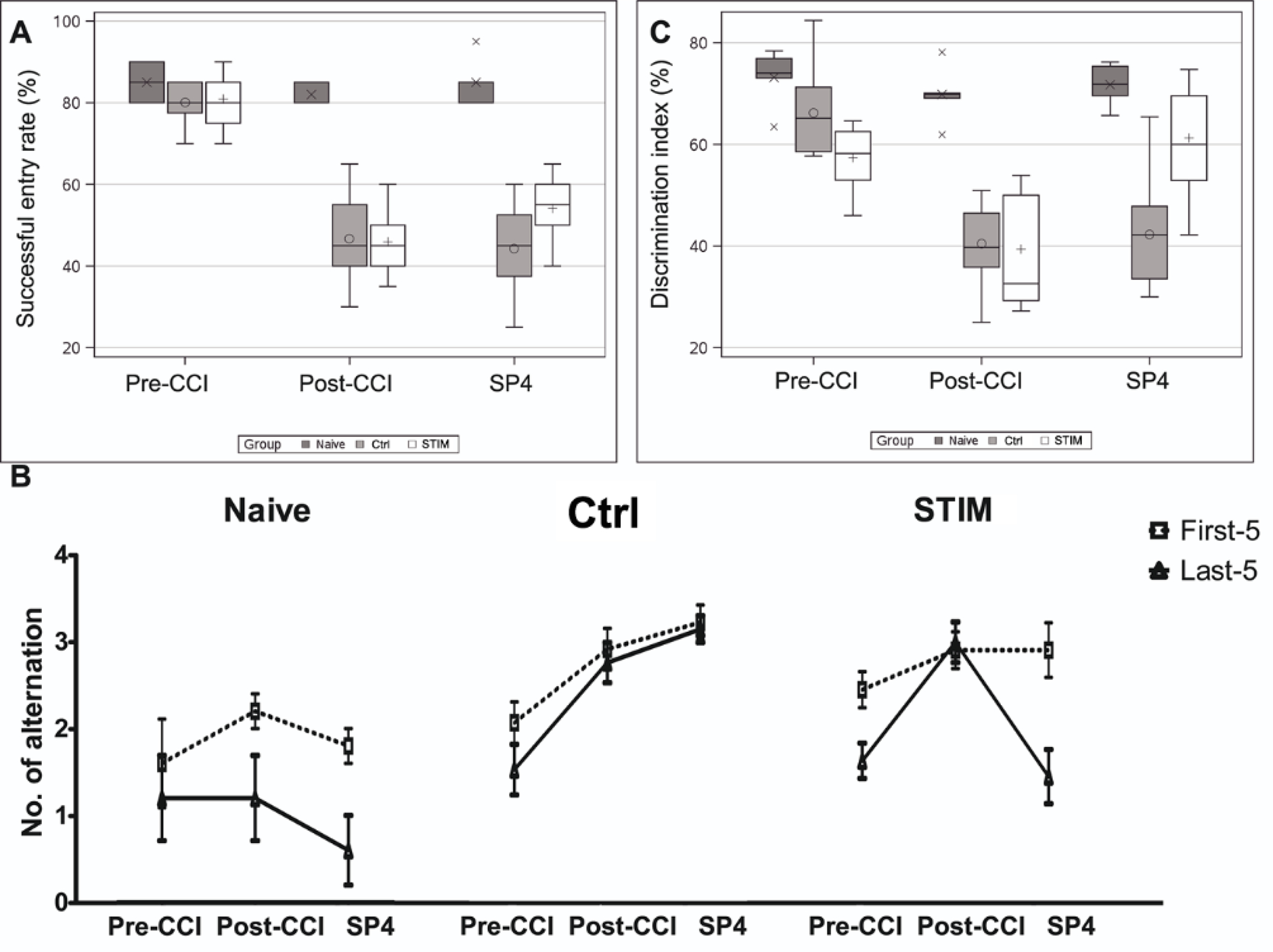 Figure 4: