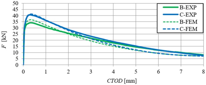 Figure 20