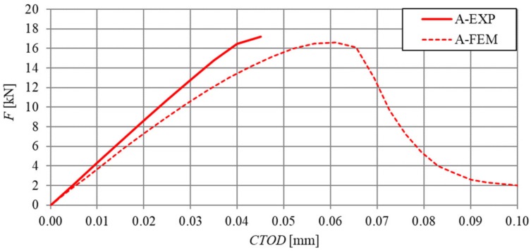 Figure 21