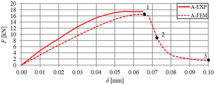 Figure 19