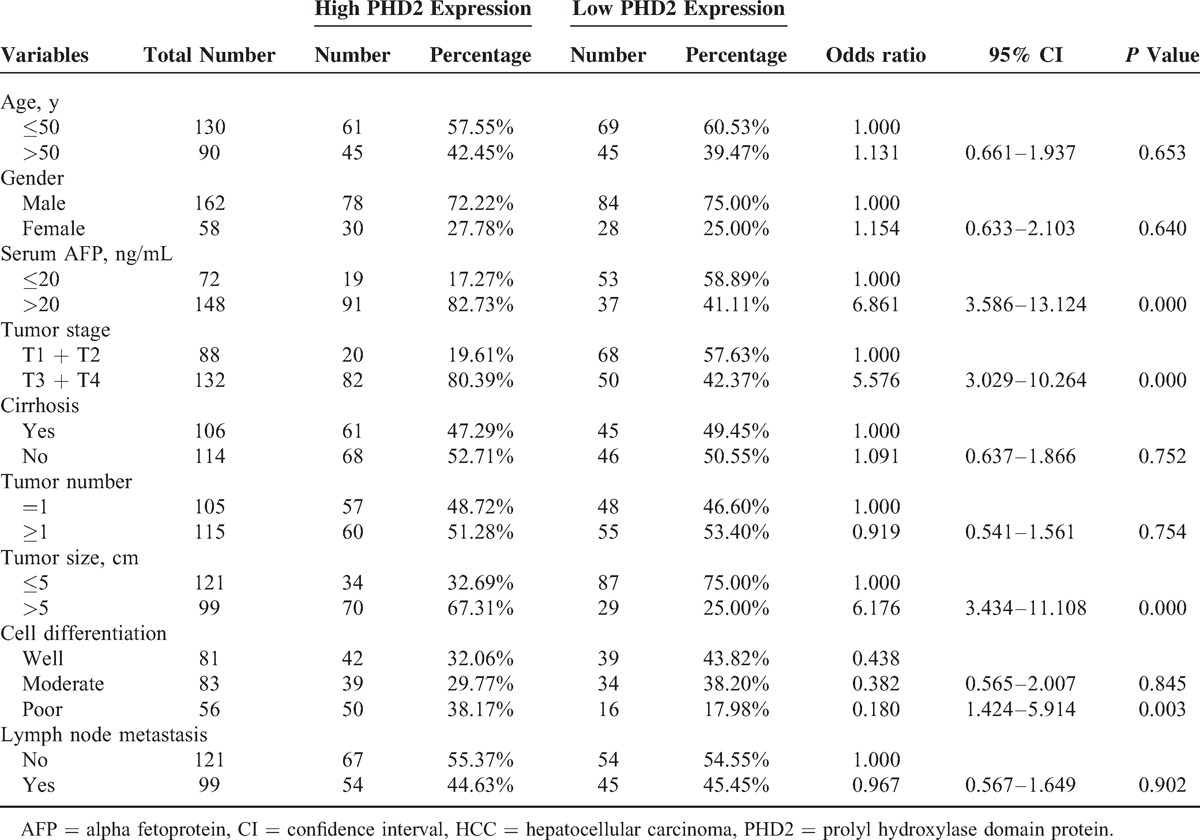 graphic file with name medi-93-e179-g003.jpg