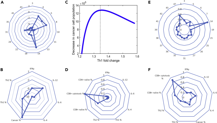 Figure 6