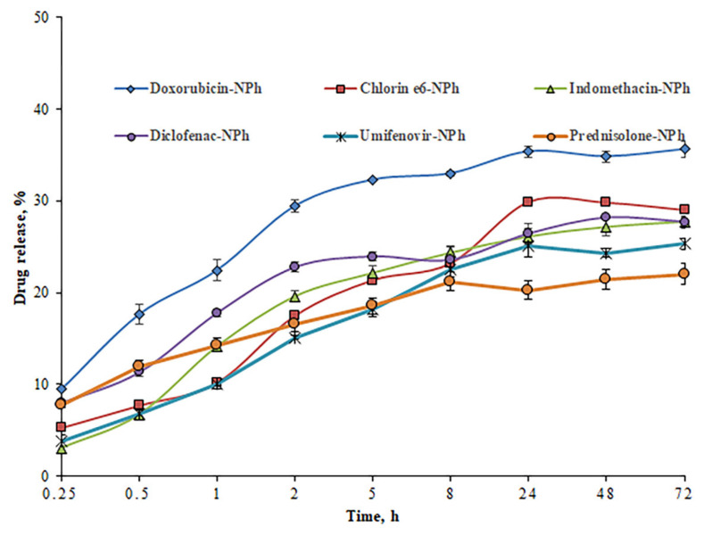 Figure 10