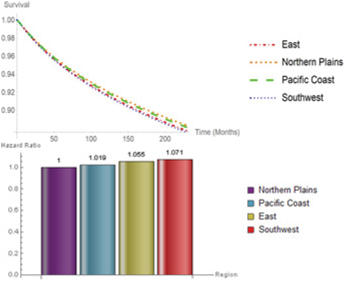 Figure 6: