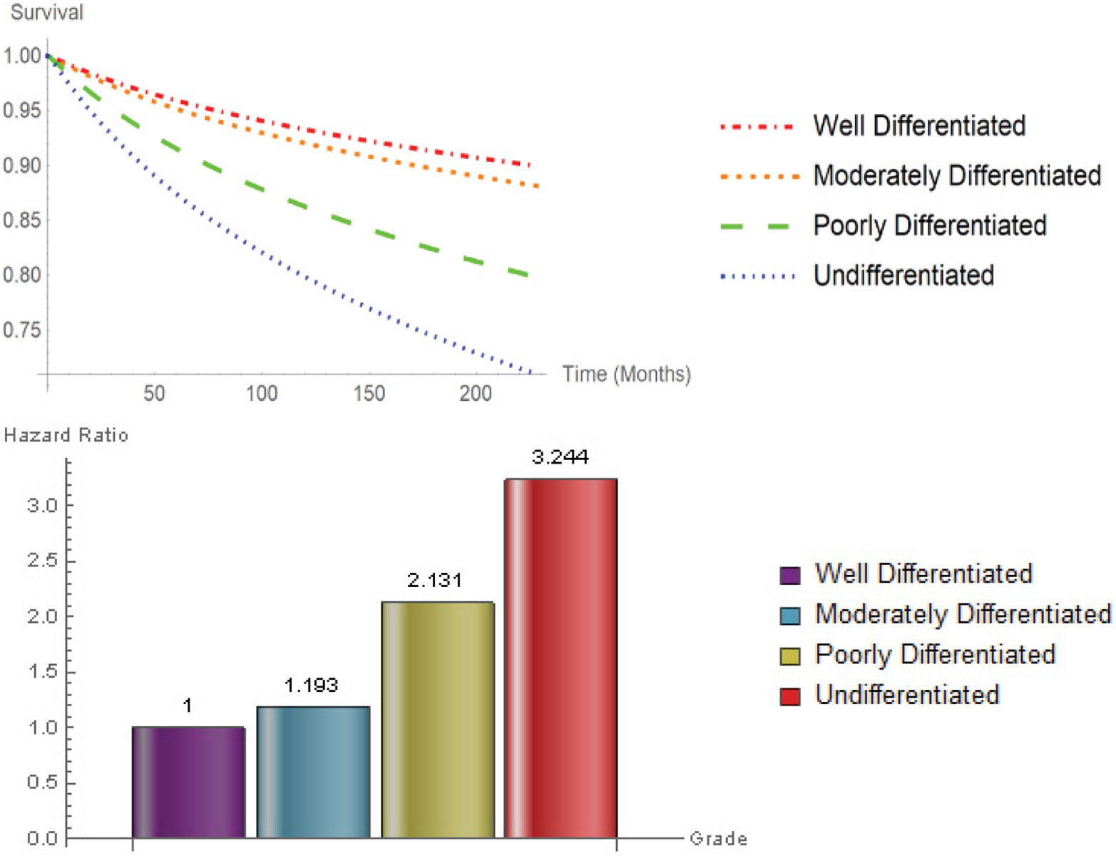 Figure 4: