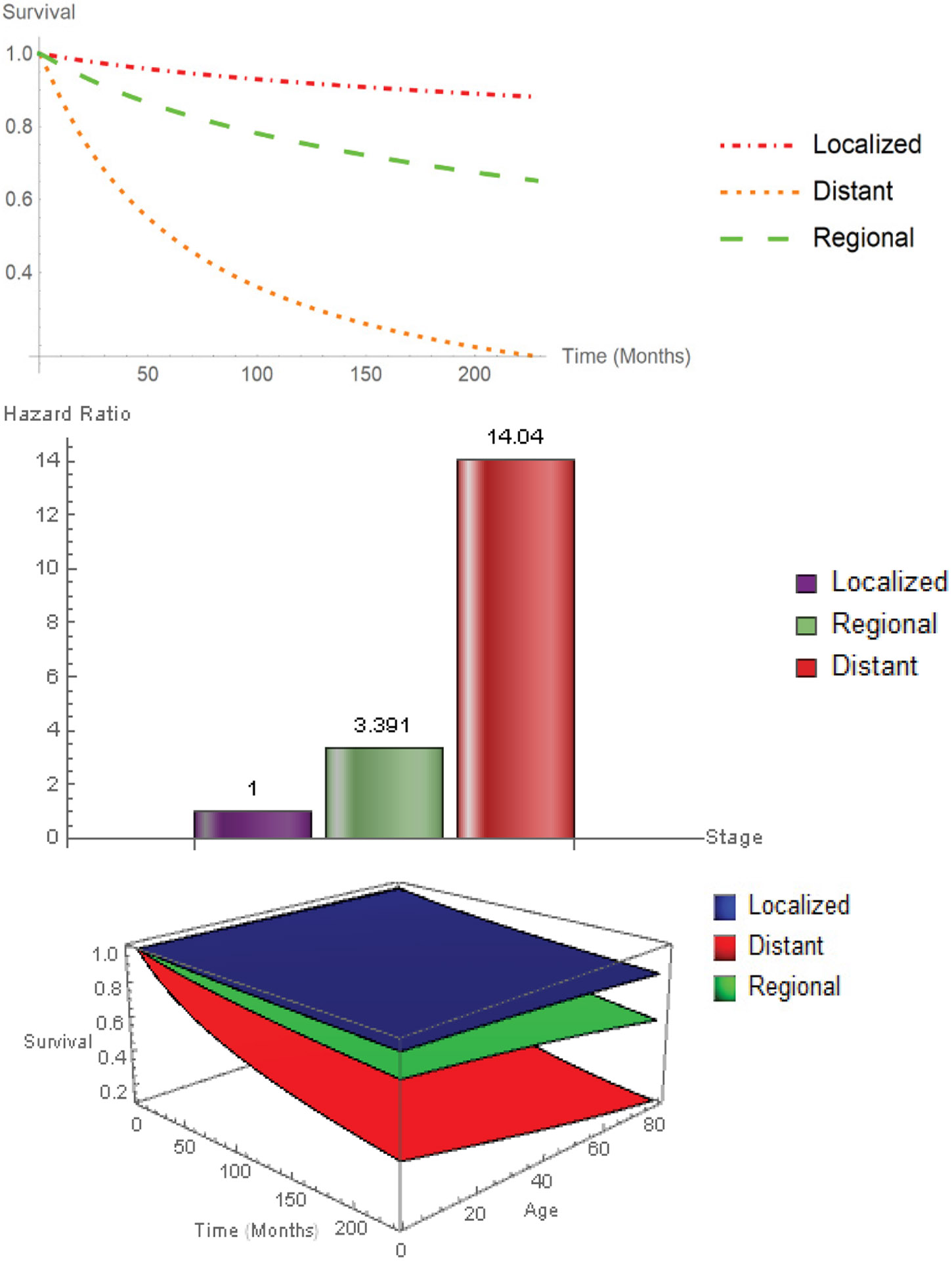 Figure 3: