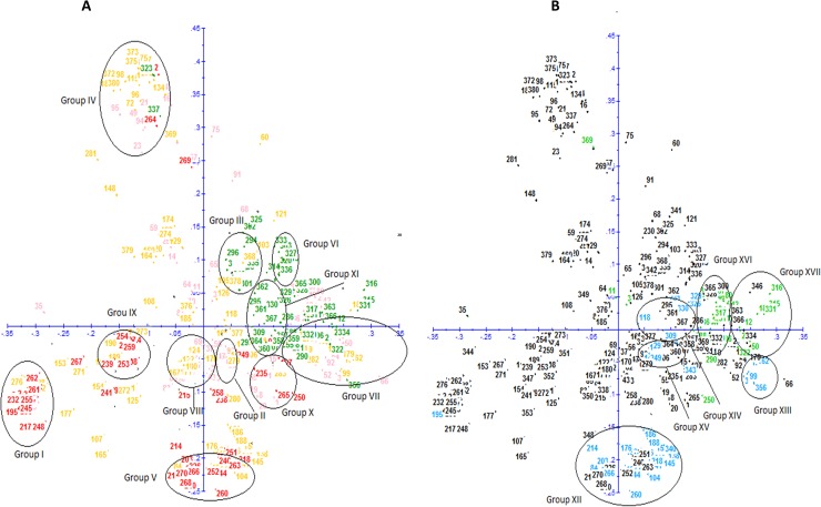 Fig 1A