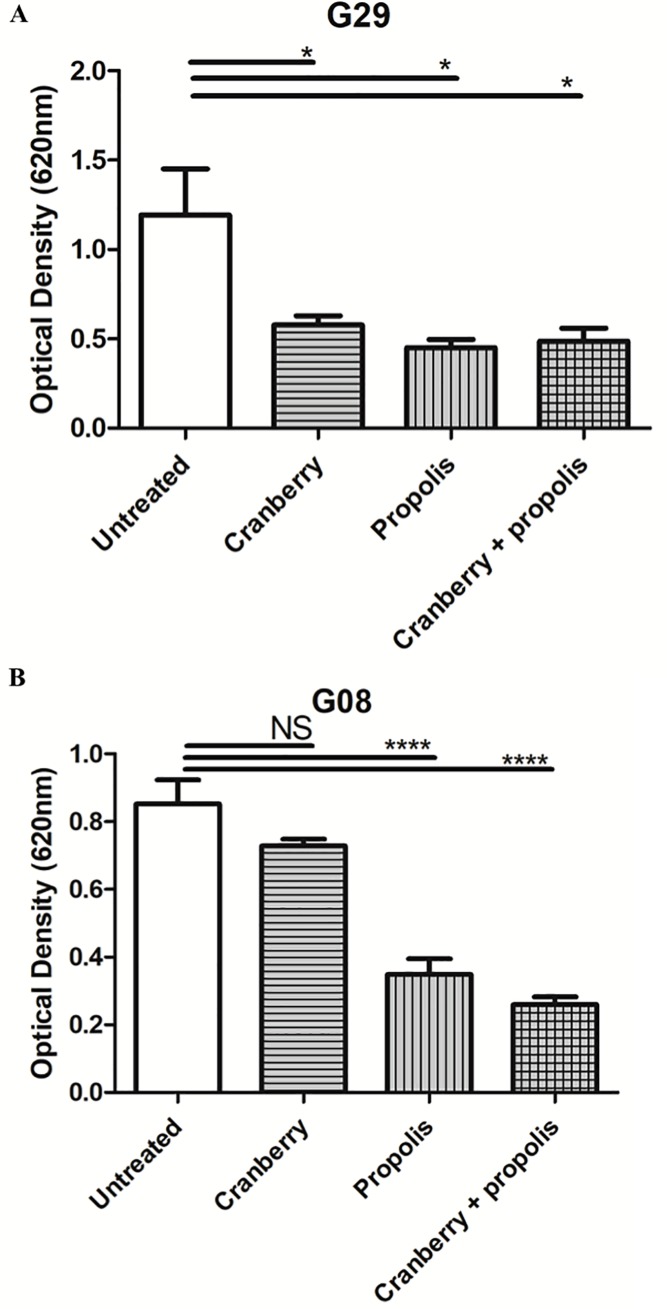 Fig 4
