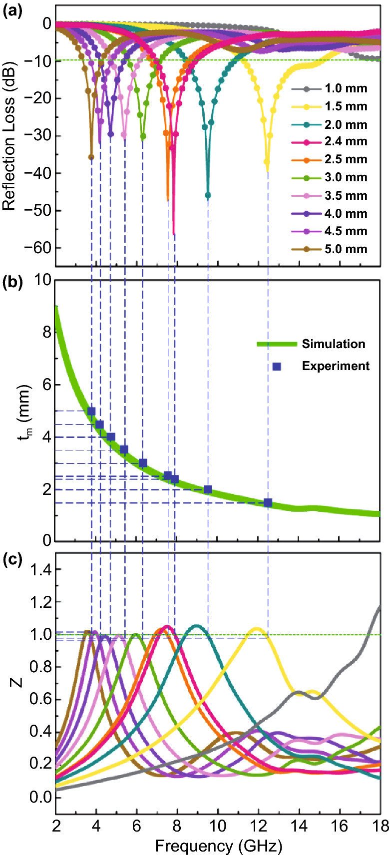 Fig. 8