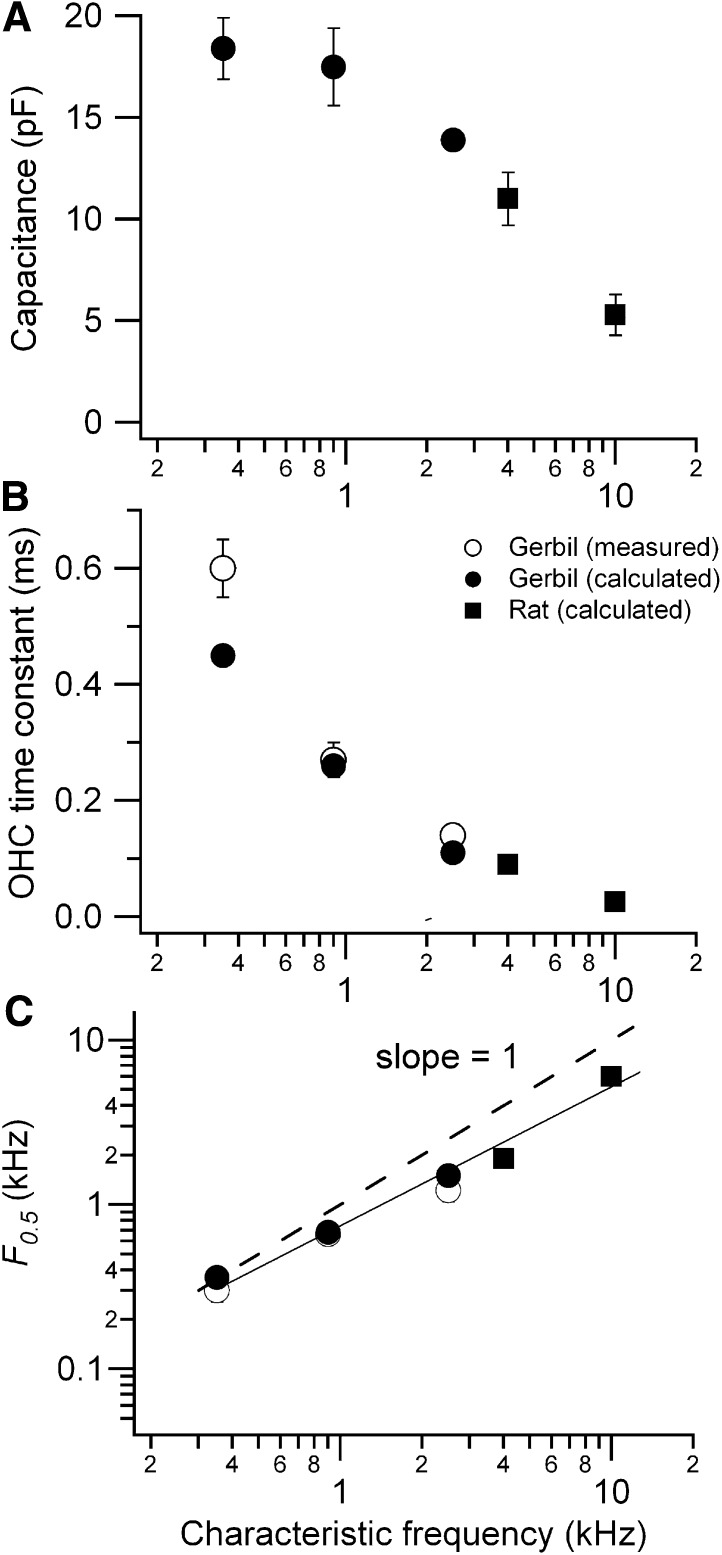 Figure 7