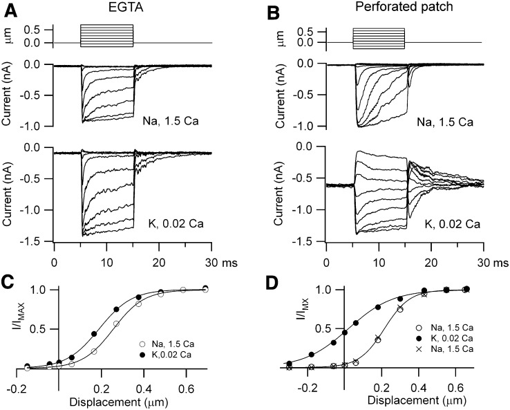 Figure 3