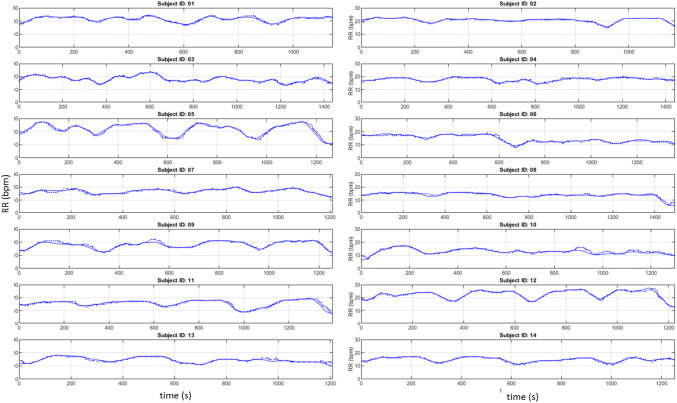 Fig. 4