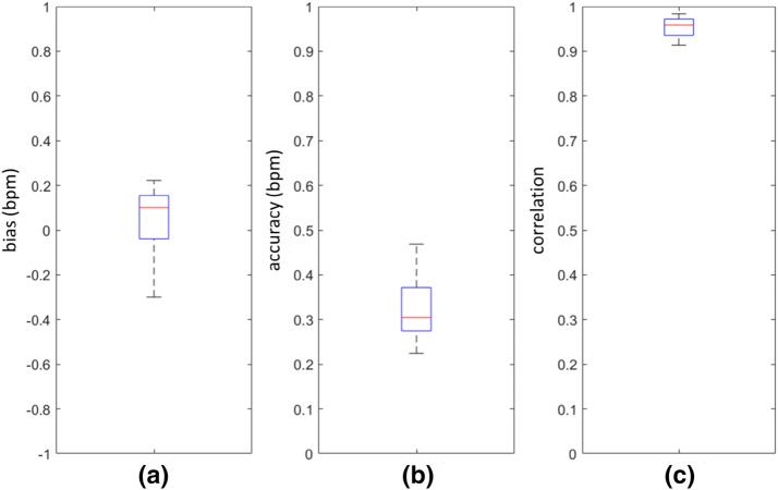 Fig. 6