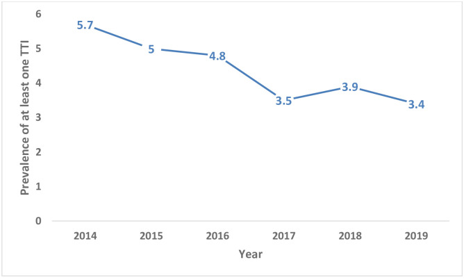 Fig 2