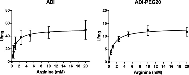 Fig. 3 