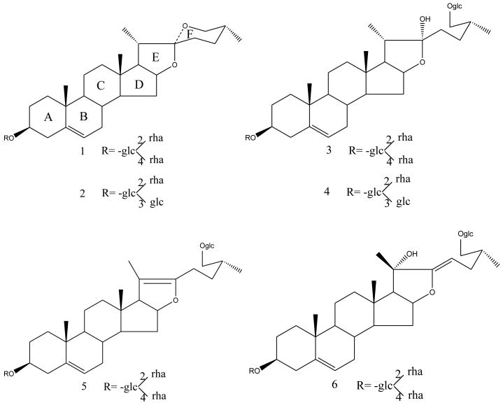 Fig.1