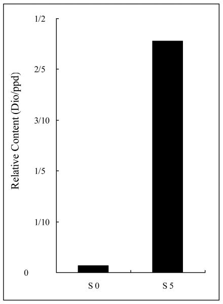 Fig.4