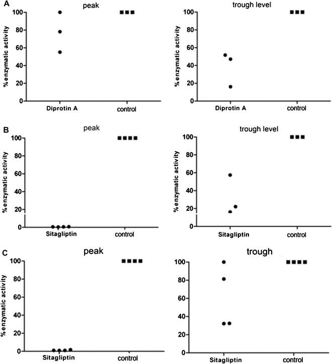 Figure 3