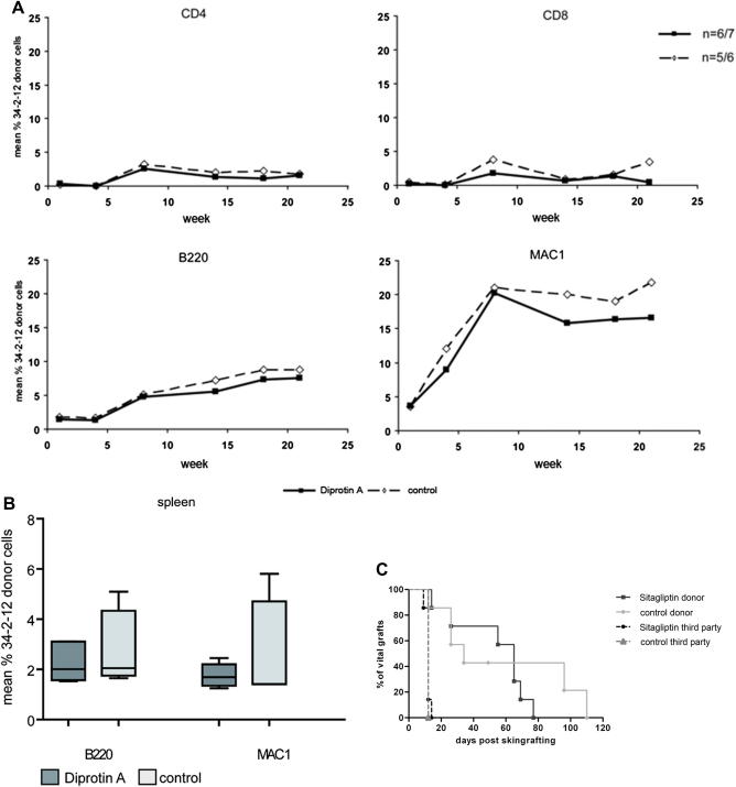 Figure 4