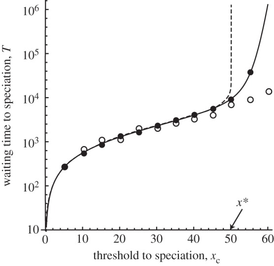 Figure 4.