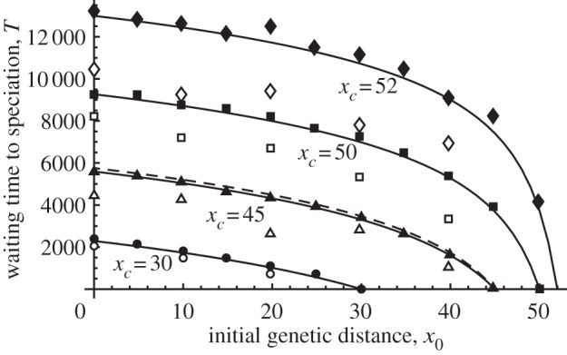 Figure 3.