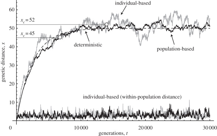 Figure 1.