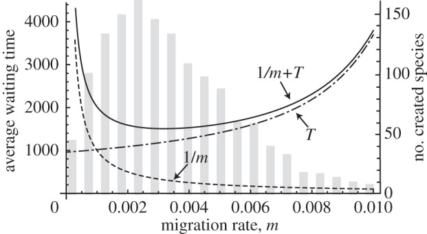 Figure 6.