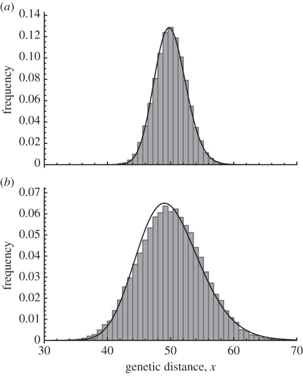 Figure 2.